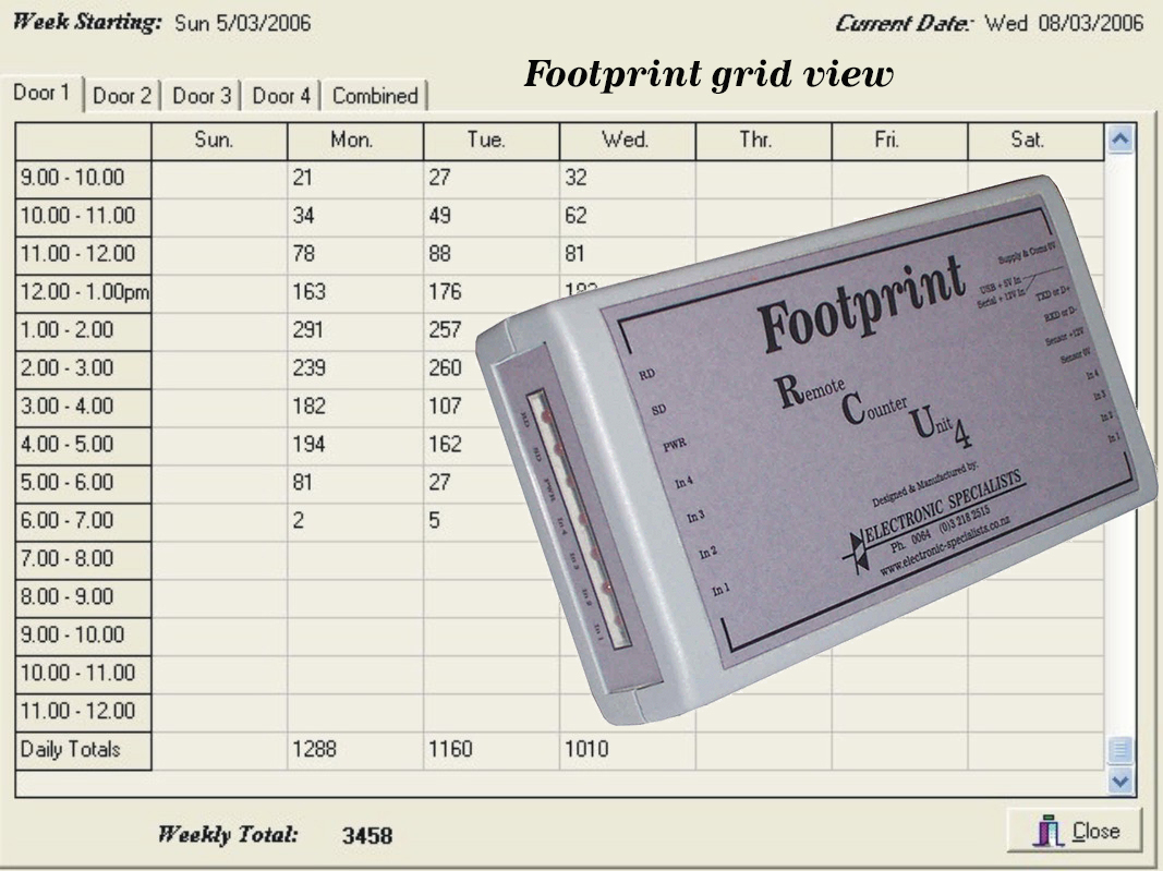 Footprint report & RCU4 receiver